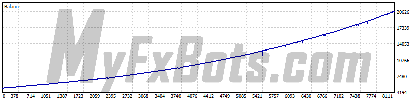 EasyGold  EasyGoldXAUUSD M1 Chart - $5000 to $20784 via Raw Trading Ltd, from Jan 2019 to Jun 2025