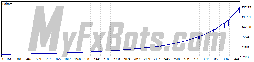 EasyGold  EasyGoldXAUUSD M1 Chart - $5000 to $252866 via Raw Trading Ltd, from Jan 2019 to Jan 2026