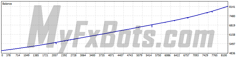 EasyGold  EasyGoldXAUUSD M1 Chart - $5000 to $8173 via Raw Trading Ltd, from Jan 2019 to Jun 2025