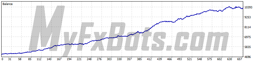 EasyMomentum  EasyMomentumEURUSD M1 Chart - $5000 to $10350 via Raw Trading Ltd, from Jan 2019 to Jun 2025