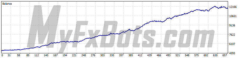 EasyMomentum  EasyMomentumEURUSD M1 Chart - $5000 to $12079 via Raw Trading Ltd, from Jan 2019 to Jun 2025
