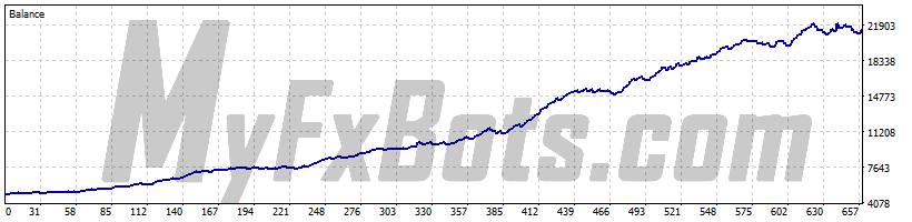 EasyMomentum  EasyMomentumEURUSD M1 Chart - $5000 to $21652 via Raw Trading Ltd, from Jan 2019 to Jun 2025