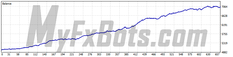EasyMomentum  EasyMomentumEURUSD M1 Chart - $5000 to $7059 via Raw Trading Ltd, from Jan 2019 to Jun 2025