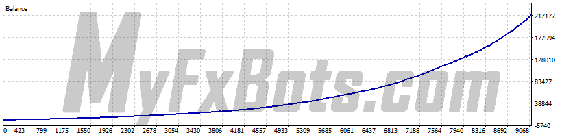 EasyWaka  EasyWakaAUDCAD M15 Chart - $5000 to $215792 via Raw Trading Ltd, from Jan 2019 to Jun 2025