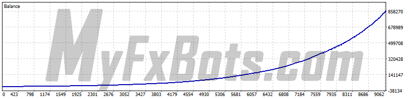 EasyWaka  EasyWakaAUDCAD M15 Chart - $5000 to $849763 via Raw Trading Ltd, from Jan 2019 to Jun 2025