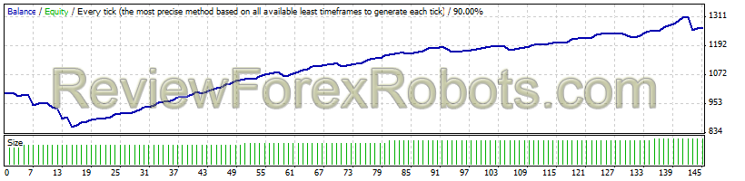 Easy Walker FX v6.0.2 EURJPY W8 2014 Alpari
