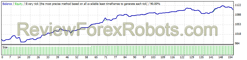 EURUSD W8 2014 Alpari