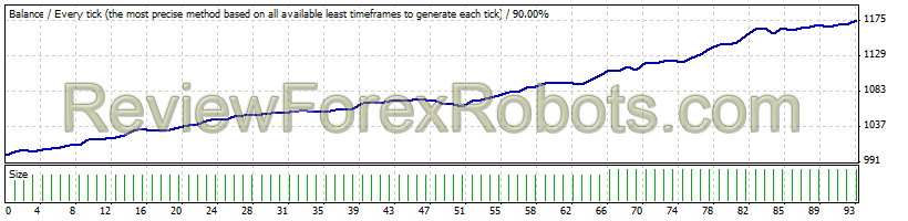 Easy Walker FX v6.0.2 AUDCAD Set b10