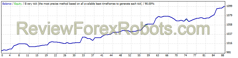 Easy Walker FX v6.0.2 EURGBP Set b10