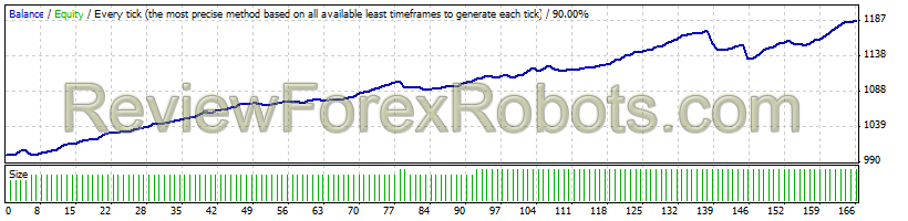 Easy Walker FX v6.0.2 EURUSD Set b10