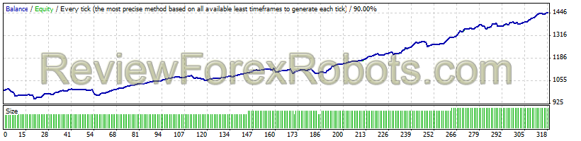 Easy Walker FX v6.0.2 GBPCAD Set b10