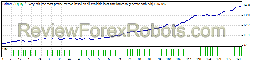 Easy Walker FX v6.0.2 GBPCHF Set b10