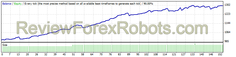 Easy Walker FX v6.0.2 GBPUSD Set b10