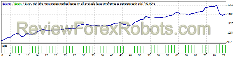 GBPCHF W8 2014 Alpari