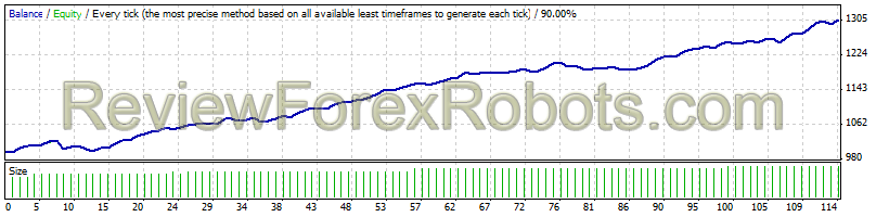 Easy Walker FX v6.0.2 GBPUSD W8 2014 Alpari