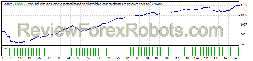 Easy Walker FX v6.0.2 USDCAD W8 2014 Alpari