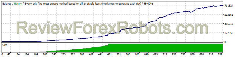 Einstein Trader  EURUSD - Jan 2012 to Sep 2016 - M1 - 99% Quality Tick Data - Maximum Risk 4%