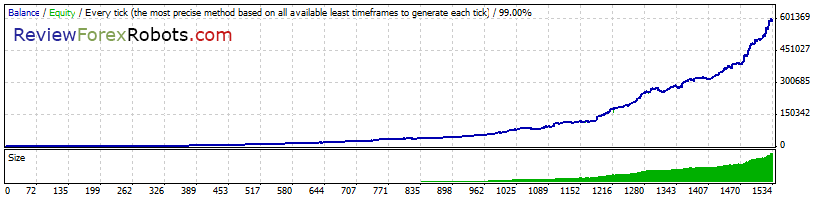 Everex Elite v2.1 EURUSD 6 Year 0.25 Risk