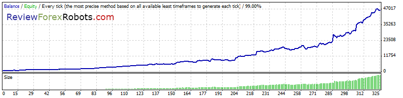 Everex Elite v2.1 GBPUSD 1 Year 0.75 Risk