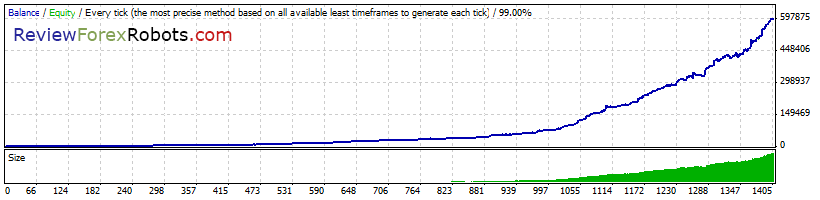 Everex Elite v2.1 GBPUSD 6 Year 0.25 Risk