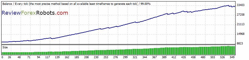 FAPTurbo v48 scalper strategy EURGBP M15 2008.06.01-2009.10.01 Dukascopy tick data