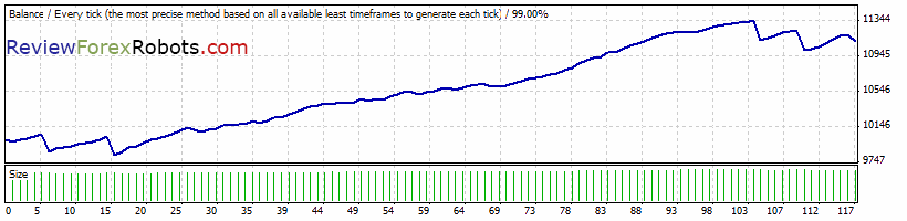 FAPTurbo v48 scalper strategy EURGBP M15 2009.06.01-2009.10.01 Dukascopy tick data