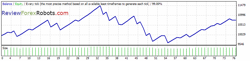 FAPTurbo v48 long term strategy EURUSD M1 2008.06.01-2009.10.01 Dukascopy tick data spread 20