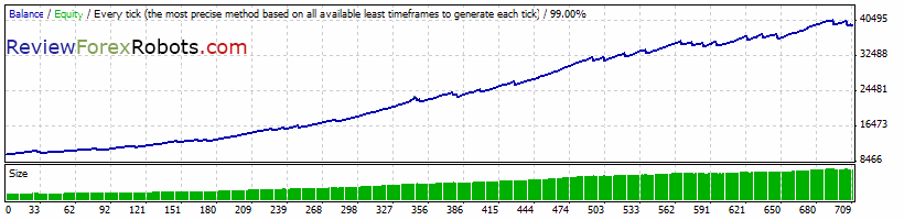 FAPTurbo v48 scalper strategy GBPCHF M15 2008.06.01-2009.10.01 Dukascopy tick data