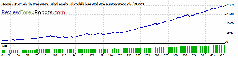 FAPTurbo v48 scalper strategy USDCAD M15 2008.06.01-2009.10.01 Dukascopy tick data