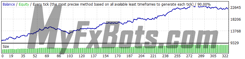 Forex Combo System 6.1 EURUSD 2010-2021 backtest, history center data, spread 1, strategy 3 (Reversal), risk 2