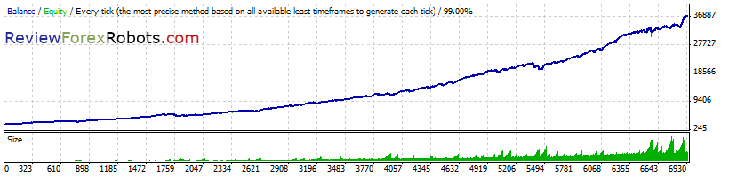 Forex Diamond v6.1 (MT4) / 6.3 (MT5) GBP/USD - 1% Risk + Recovery - 99% Modeling Quality
