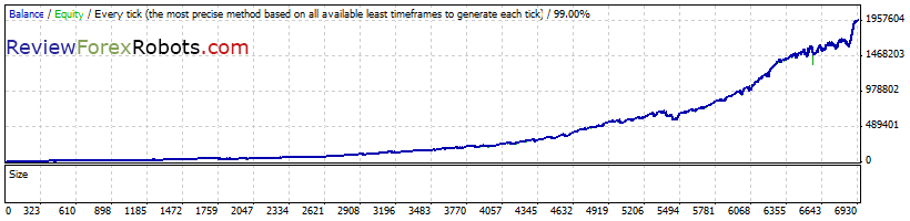 Forex Diamond v6.1 (MT4) / 6.3 (MT5) GBP/USD - 2% Risk + Recovery - 99% Modeling Quality