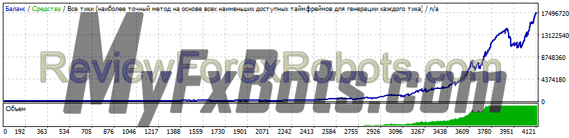 Forex Earth Robot v2.1 Forex Earth Robot EURGBP 2010.01 to 2019.01 on Alpari Standard Account with Spread 15