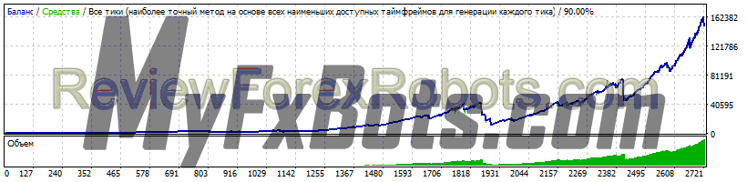 Forex Earth Robot v2.1 Forex Earth Robot GBPUSD 2012.01 to 2019.01 on Alpari Standard Account with Spread 15