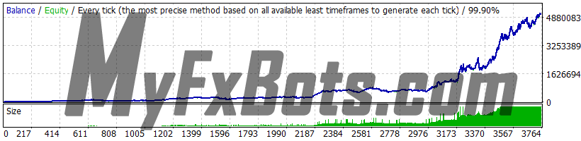 Forex Gold Investor v1.7 XAUUSD 2010 to 2020 99.9% Quality Dukascopy Tick Data - Real (Variable) Spread - Risk 3.0