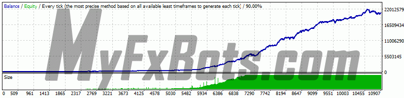 Forex Gold Investor الإصدار 2.30 ForexGoldInvestor_v2.3 on XAUUSD M15 Chart - $10000 to $20696209 via Alpari-Demo, Spread 10, from Jan 2000 to Apr 2026