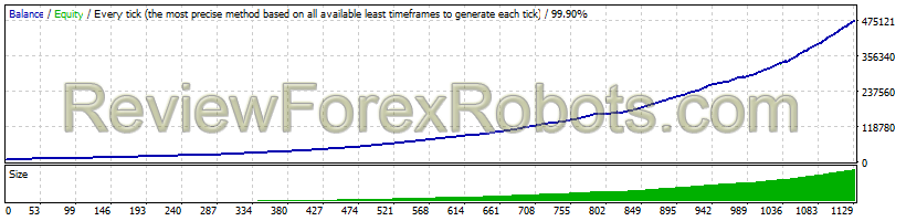 Forex Impulse Trader الإصدار1.0 EURUSD - M15 - 2011 to 2018 - Default Risk - Variable Spread - Slippage Enabled
