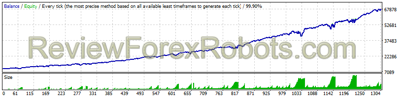 EURUSD - M15 - 2011 to 2018 - Default Risk - Variable Spread - Slippage Enabled - Recovery Enabled