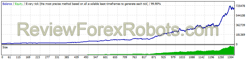 Forex Impulse Trader الإصدار1.0 EURUSD - M15 - 2011 to 2018 - Risk 5% - Variable Spread - Slippage Enabled