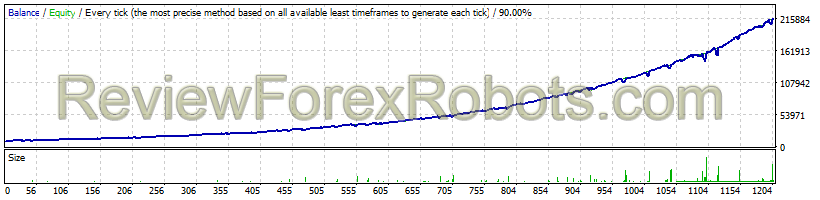 AUDUSD - 14 Years 2003 to 2016 - from $10,000 to $207,033