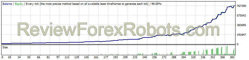 Forex inControl reborn  AUDUSD - Acceleration ON - 4 years 2003 to 2016 - from $10,000 to $759,216