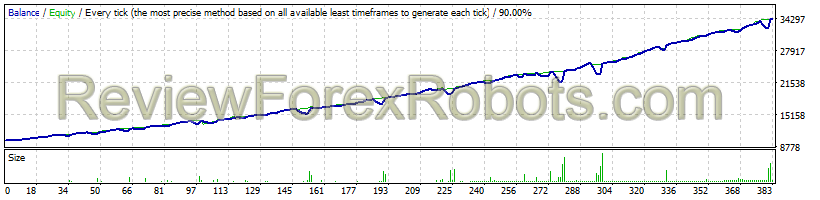 Forex inControl reborn  AUDUSD - Acceleration OFF - 4 Years 2003 to 2016 - from $10,000 to $24,437