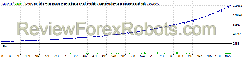 EURGBP - 14 Years 2003 to 2016 - from $10,000 to $150,157