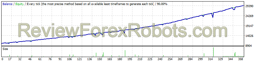 EURGBP - Acceleration OFF - 4 Years 2003 to 2016 - from $10,000 to $19,473