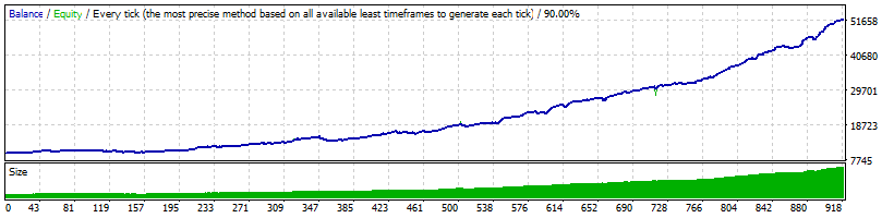Forex Kore EA  EURCAD 90% Modelling Quality Tick Data 2013 to 2018