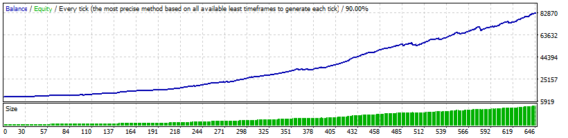 EURCHF 90% Modelling Quality Tick Data 2013 to 2018