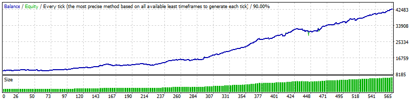 EURGBP 90% Modelling Quality Tick Data 2013 to 2018