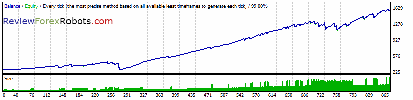Forex Megadroid v1.40 EURUSD 2007-2012 tick data backtest, real spread, default settings with RiskLevel 0.05 and RecoveryMode on