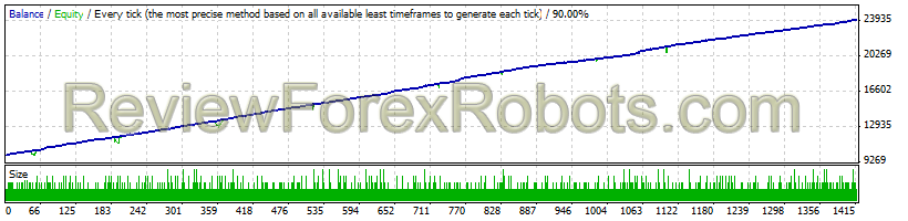 Forex Pulse Detector v5.4 EURGBP 2010 to 2015