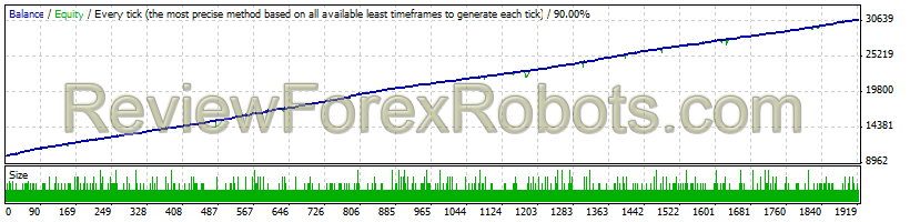 Forex Pulse Detector v5.4 GBPUSD 2010 to 2015
